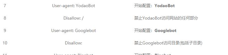 robots文件测试结果
